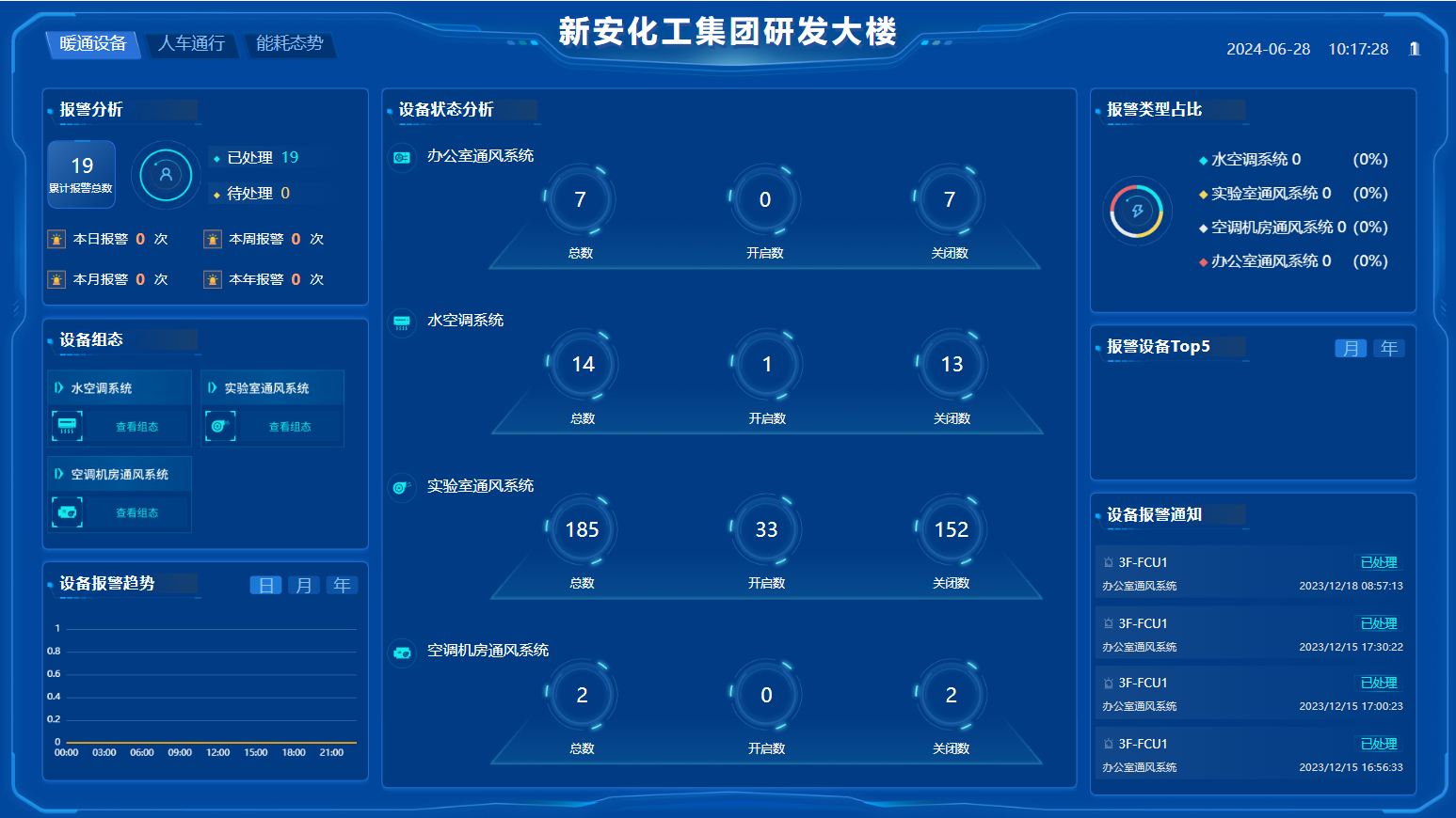 新安化工马目园区研发大楼